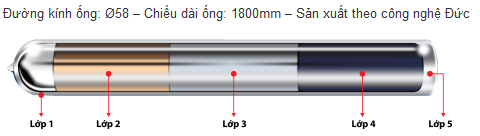 ống chân không thu nhiệt phi 58
