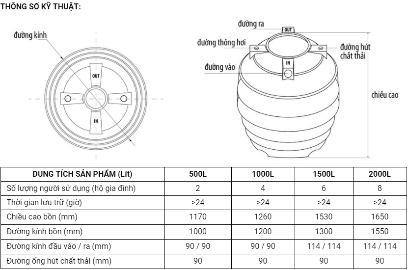 Thông số kỹ thuật bồn tự hoại 1000L